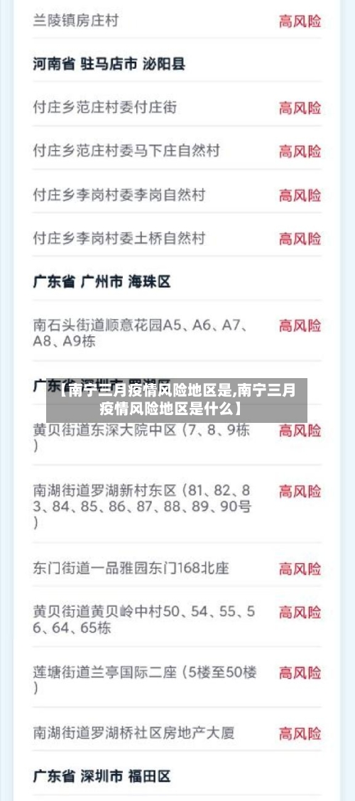 【南宁三月疫情风险地区是,南宁三月疫情风险地区是什么】-第2张图片