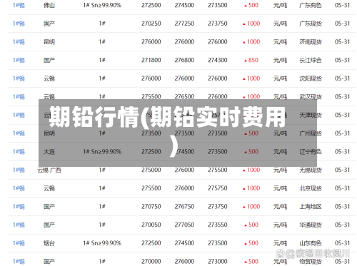 期铅行情(期铅实时费用)-第2张图片