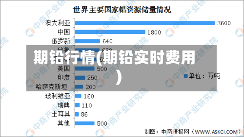 期铅行情(期铅实时费用)-第3张图片