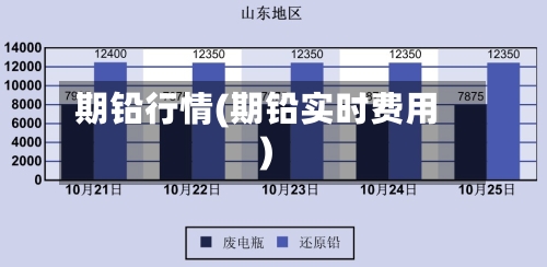 期铅行情(期铅实时费用)