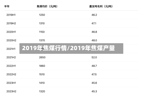2019年焦煤行情/2019年焦煤产量