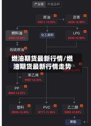 燃油期货最新行情/燃油期货最新行情走势
