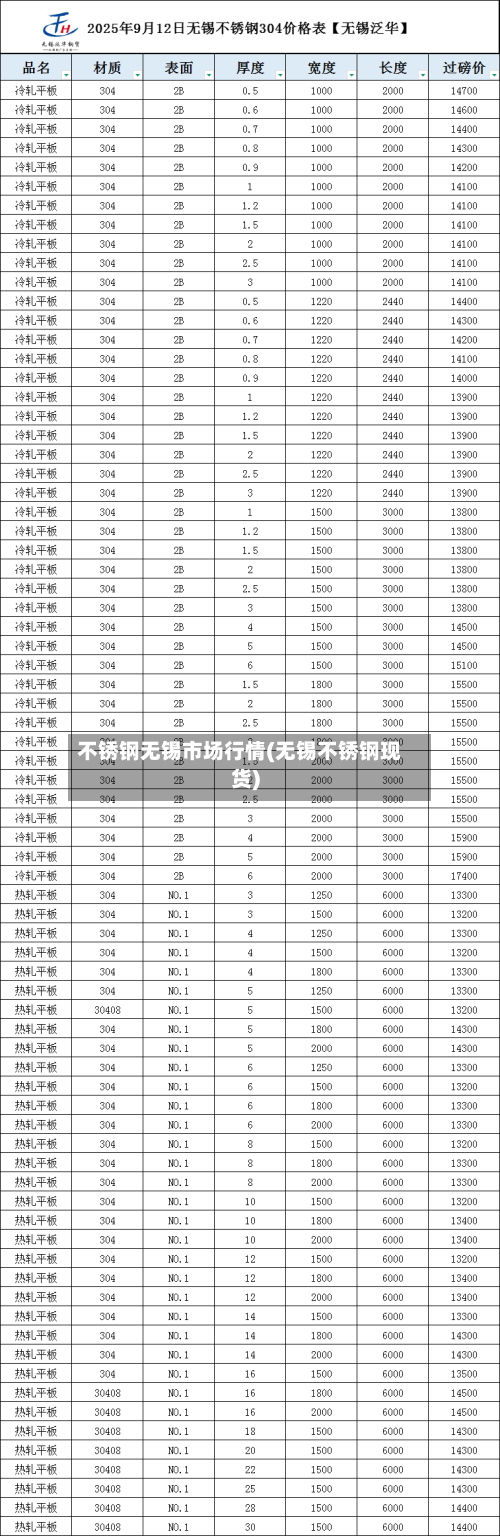 不锈钢无锡市场行情(无锡不锈钢现货)