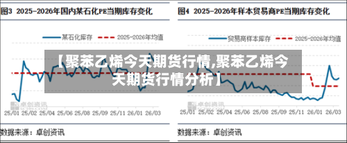 【聚苯乙烯今天期货行情,聚苯乙烯今天期货行情分析】