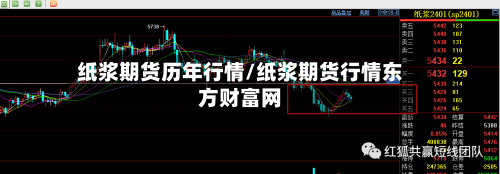 纸浆期货历年行情/纸浆期货行情东方财富网-第2张图片