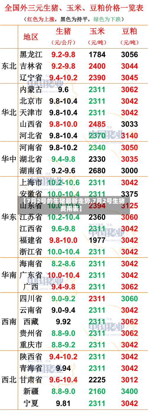 【7月2号的生猪最新走势,7月2号生猪费用表】