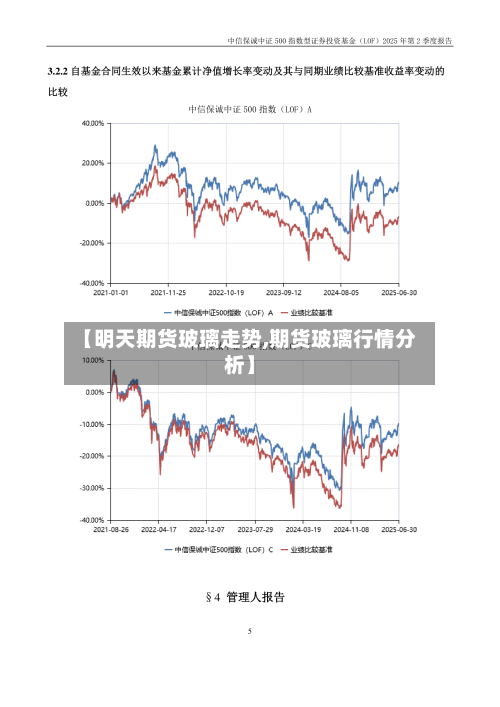 【明天期货玻璃走势,期货玻璃行情分析】