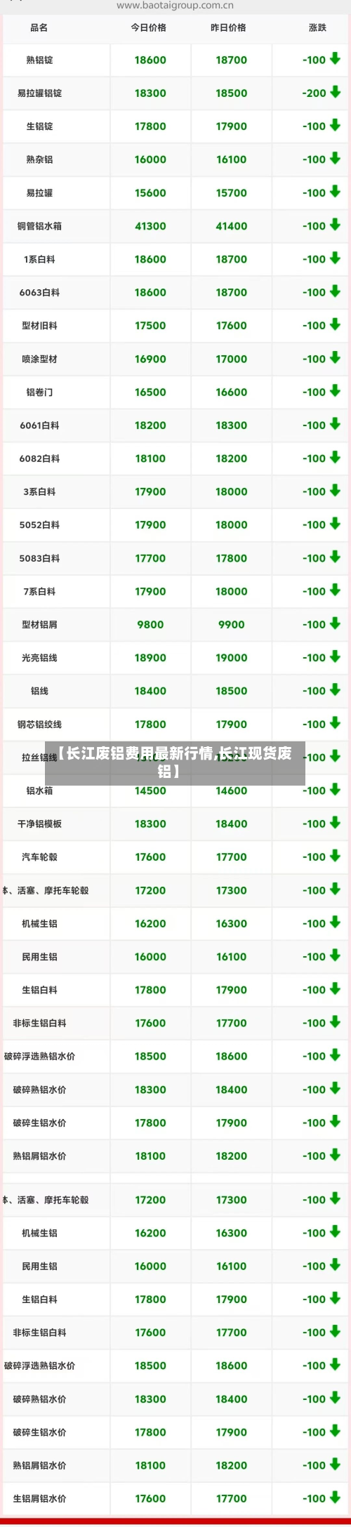 【长江废铝费用最新行情,长江现货废铝】