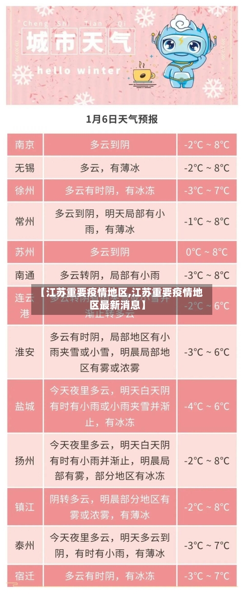 【江苏重要疫情地区,江苏重要疫情地区最新消息】-第2张图片