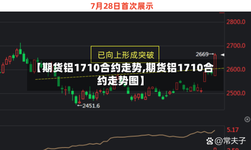 【期货铝1710合约走势,期货铝1710合约走势图】-第2张图片