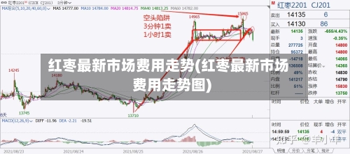 红枣最新市场费用走势(红枣最新市场费用走势图)