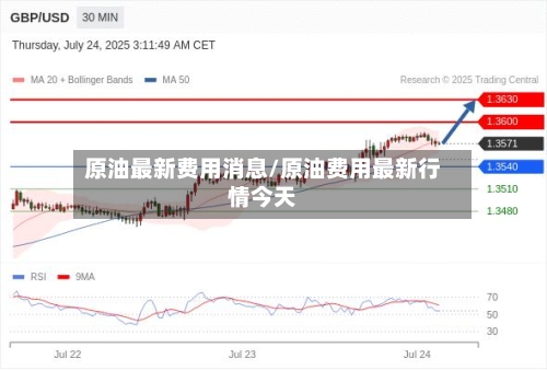 原油最新费用消息/原油费用最新行情今天