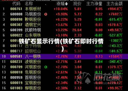 铁矿石显示行情(铁矿石即时行情)