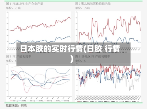 日本胶的实时行情(日胶 行情)-第2张图片