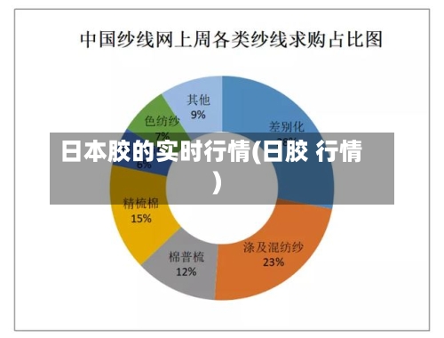 日本胶的实时行情(日胶 行情)-第3张图片