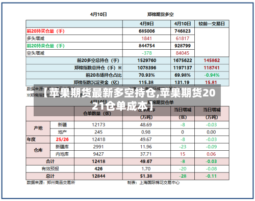 【苹果期货最新多空持仓,苹果期货2021仓单成本】