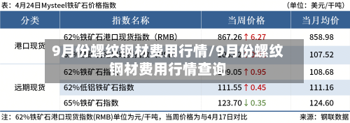 9月份螺纹钢材费用行情/9月份螺纹钢材费用行情查询-第2张图片