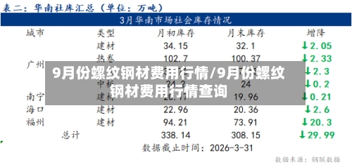 9月份螺纹钢材费用行情/9月份螺纹钢材费用行情查询