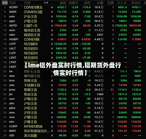 【lme铝外盘实时行情,铝期货外盘行情实时行情】-第2张图片