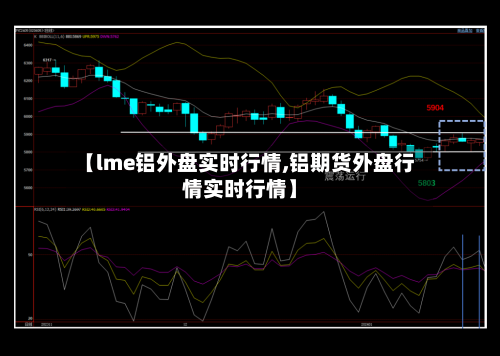 【lme铝外盘实时行情,铝期货外盘行情实时行情】