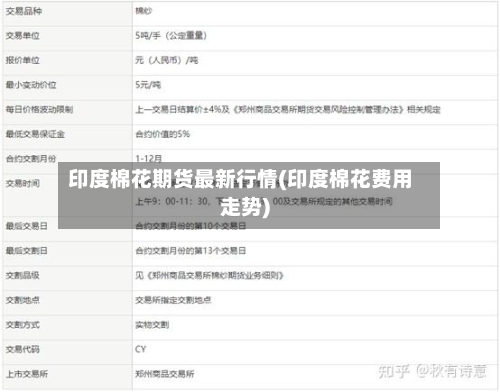 印度棉花期货最新行情(印度棉花费用走势)