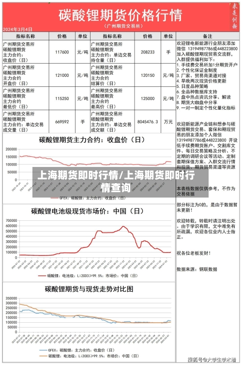 上海期货即时行情/上海期货即时行情查询