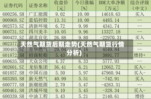 天然气期货后期走势(天然气期货行情分析)-第2张图片