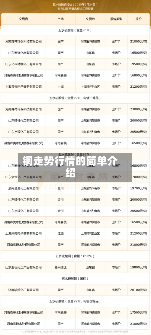 铜走势行情的简单介绍