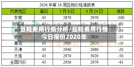 豆粕费用行情分析/豆粕费用行情今日报价2020年