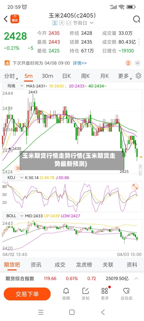 玉米期货行情走势行情(玉米期货走势最新预测)