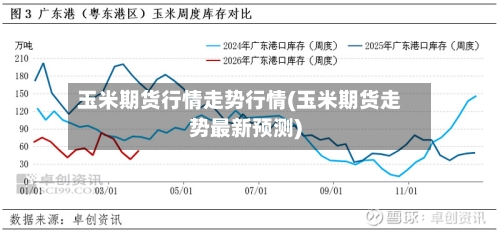 玉米期货行情走势行情(玉米期货走势最新预测)-第2张图片