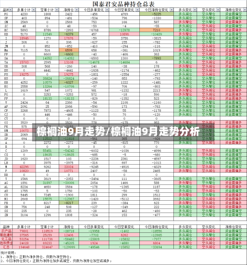 棕榈油9月走势/棕榈油9月走势分析-第3张图片