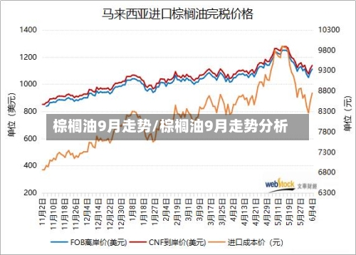 棕榈油9月走势/棕榈油9月走势分析
