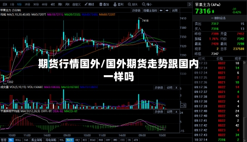 期货行情国外/国外期货走势跟国内一样吗-第2张图片