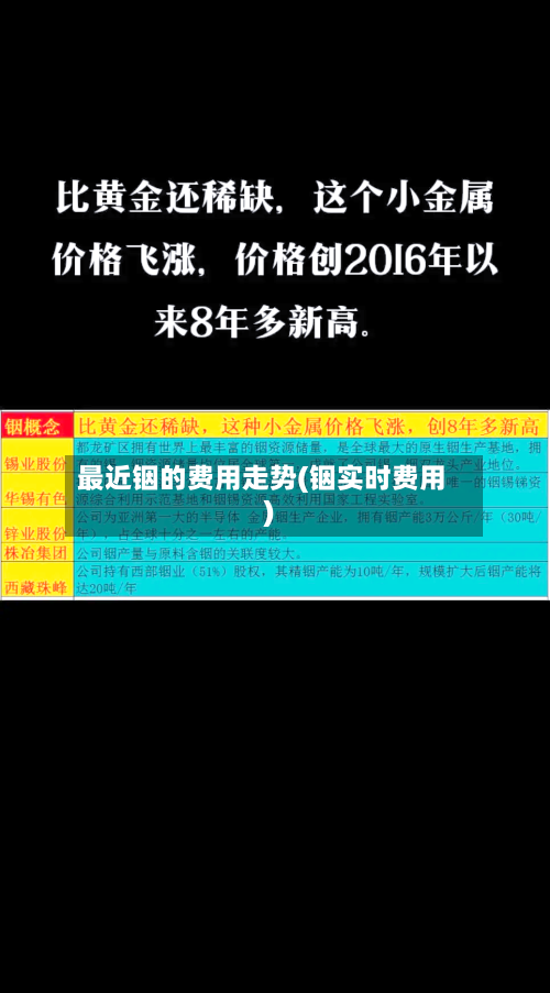 最近铟的费用走势(铟实时费用)-第2张图片