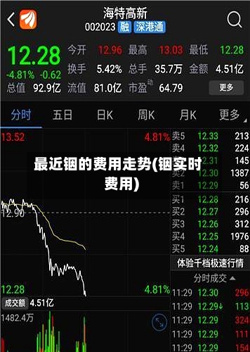 最近铟的费用走势(铟实时费用)