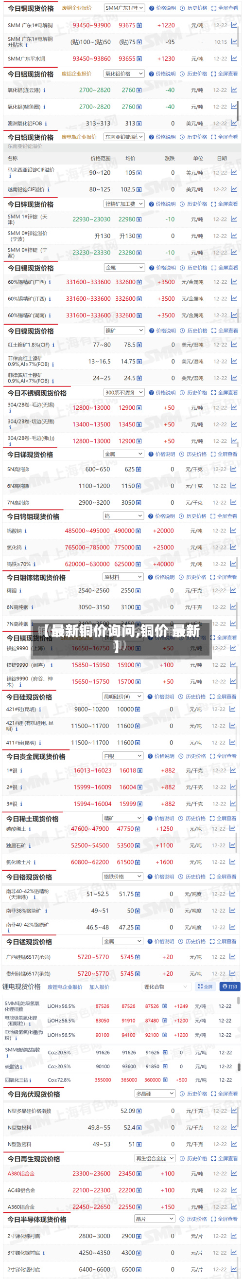 【最新铜价询问,铜价 最新】