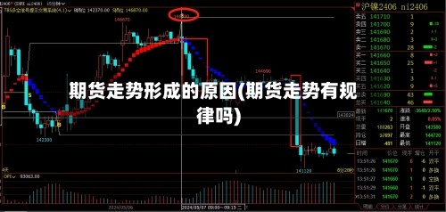 期货走势形成的原因(期货走势有规律吗)