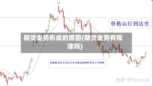 期货走势形成的原因(期货走势有规律吗)-第2张图片