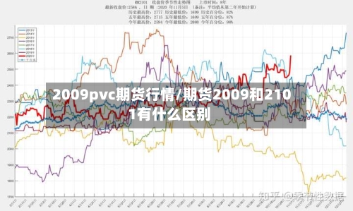 2009pvc期货行情/期货2009和2101有什么区别-第2张图片