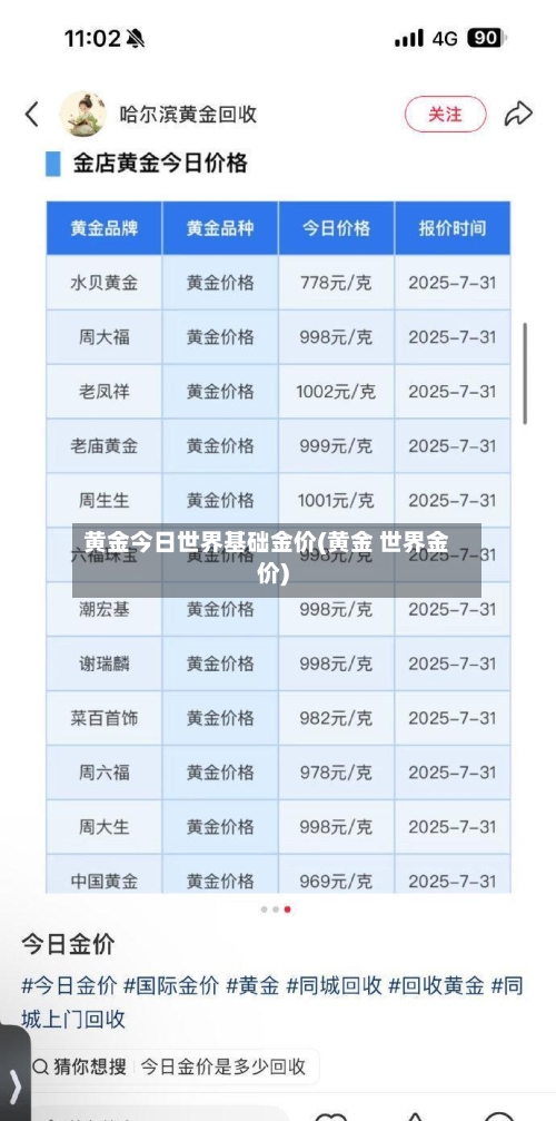 黄金今日世界基础金价(黄金 世界金价)