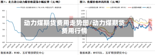 动力煤期货费用走势图/动力煤期货费用行情