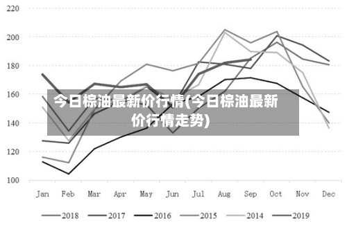 今日棕油最新价行情(今日棕油最新价行情走势)-第3张图片