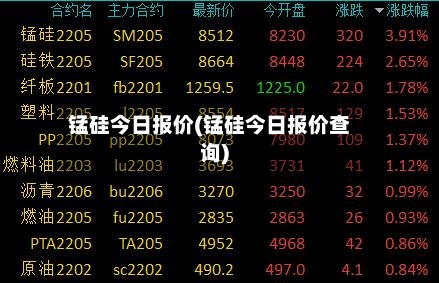 锰硅今日报价(锰硅今日报价查询)-第2张图片