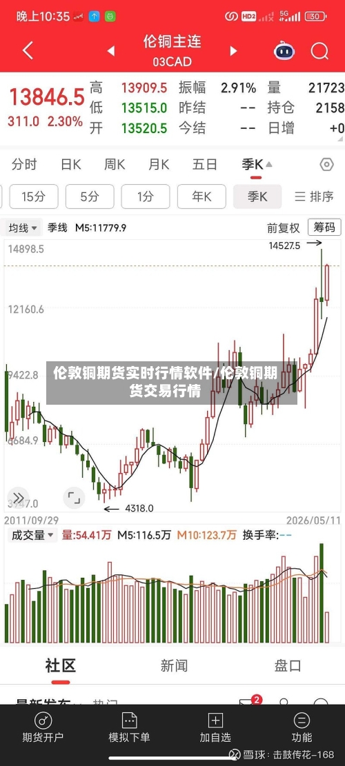 伦敦铜期货实时行情软件/伦敦铜期货交易行情