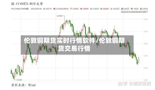 伦敦铜期货实时行情软件/伦敦铜期货交易行情-第2张图片
