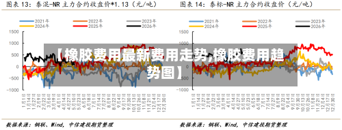 【橡胶费用最新费用走势,橡胶费用趋势图】-第2张图片