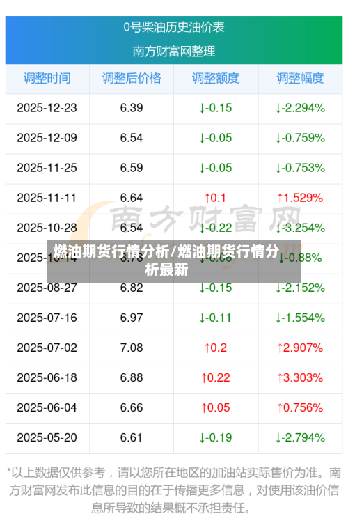 燃油期货行情分析/燃油期货行情分析最新-第2张图片