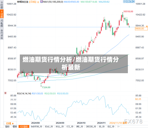 燃油期货行情分析/燃油期货行情分析最新