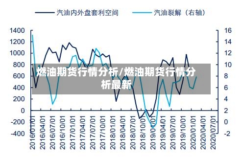 燃油期货行情分析/燃油期货行情分析最新-第3张图片